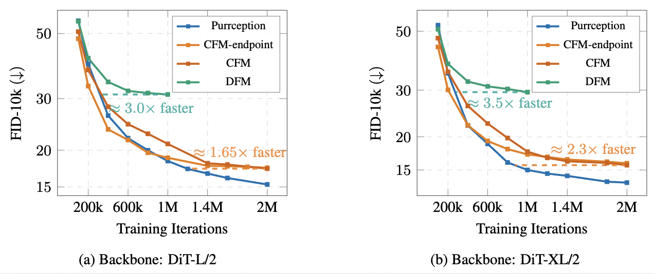 Comparative study: sample quality