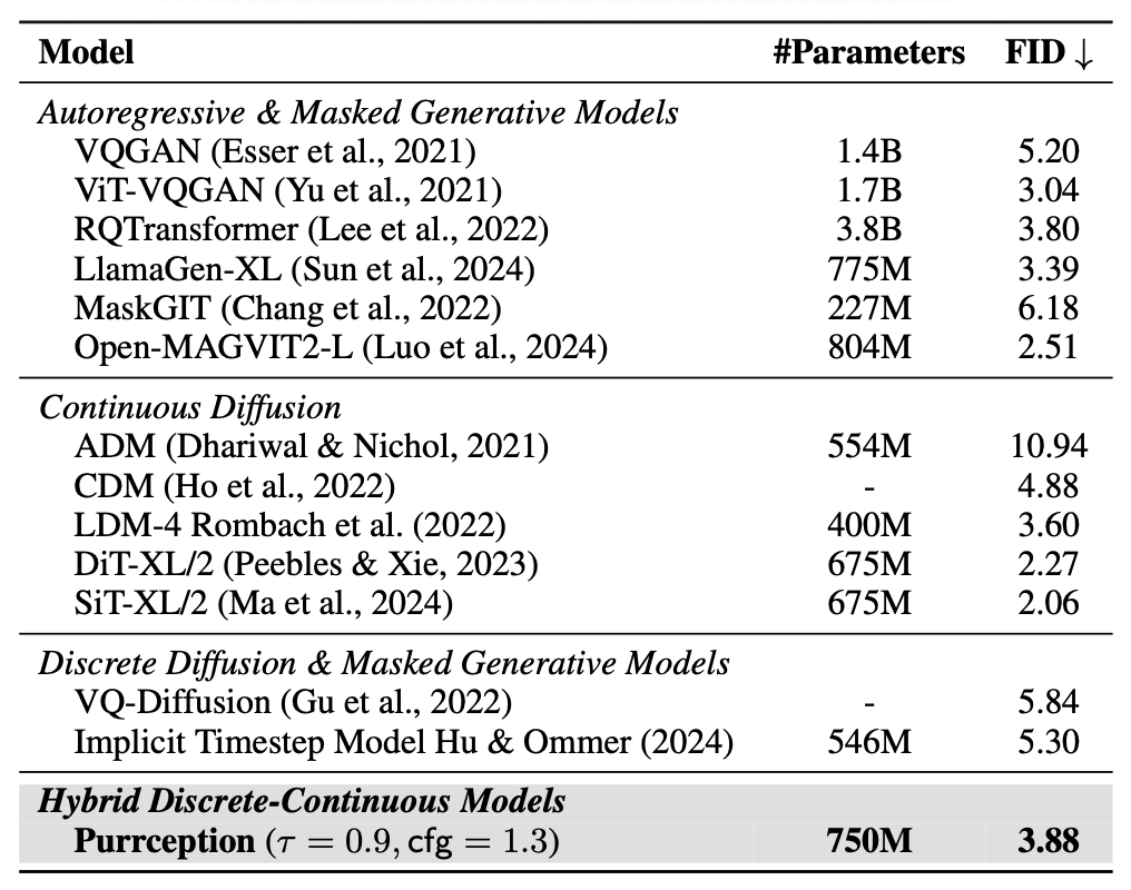 Quantitative comparison table